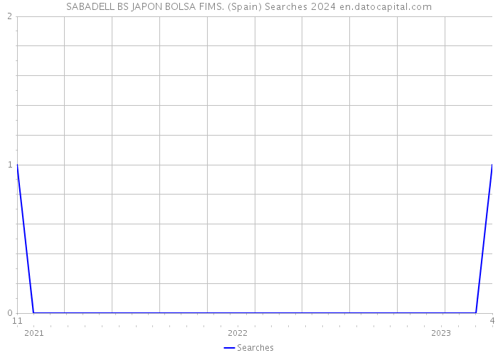 SABADELL BS JAPON BOLSA FIMS. (Spain) Searches 2024 