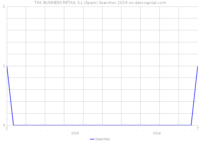 TAK BUSINESS RETAIL S.L (Spain) Searches 2024 