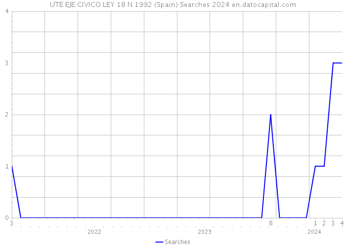 UTE EJE CIVICO LEY 18 N 1992 (Spain) Searches 2024 