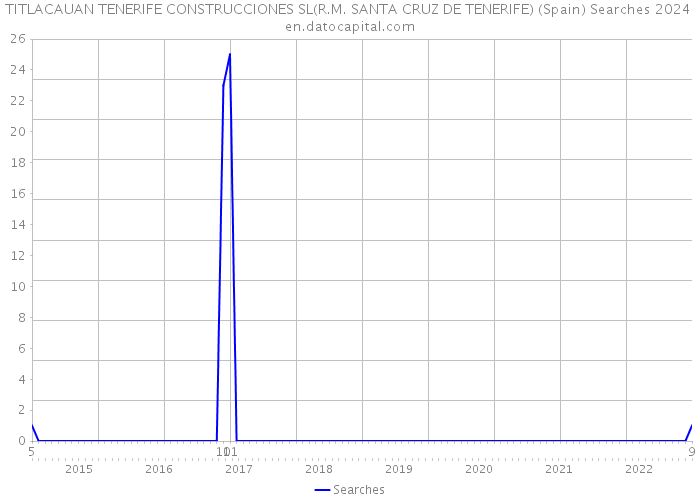 TITLACAUAN TENERIFE CONSTRUCCIONES SL(R.M. SANTA CRUZ DE TENERIFE) (Spain) Searches 2024 