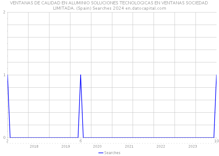 VENTANAS DE CALIDAD EN ALUMINIO SOLUCIONES TECNOLOGICAS EN VENTANAS SOCIEDAD LIMITADA. (Spain) Searches 2024 