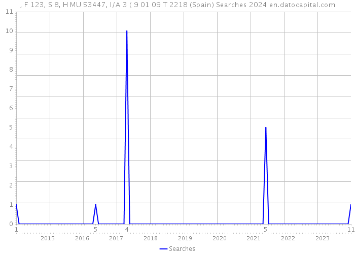 , F 123, S 8, H MU 53447, I/A 3 ( 9 01 09 T 2218 (Spain) Searches 2024 