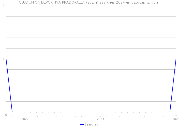 CLUB UNION DEPORTIVA PRADO-ALEN (Spain) Searches 2024 