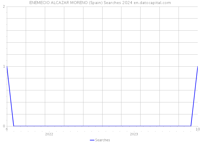 ENEMECIO ALCAZAR MORENO (Spain) Searches 2024 