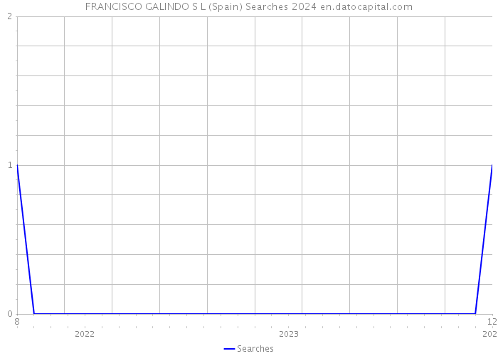 FRANCISCO GALINDO S L (Spain) Searches 2024 