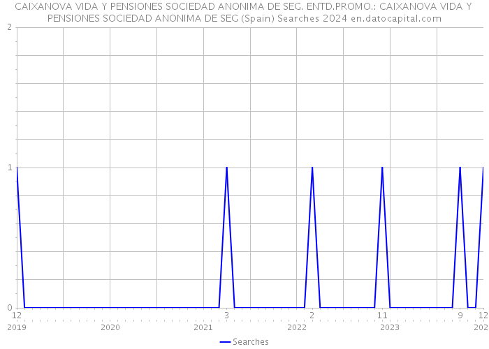 CAIXANOVA VIDA Y PENSIONES SOCIEDAD ANONIMA DE SEG. ENTD.PROMO.: CAIXANOVA VIDA Y PENSIONES SOCIEDAD ANONIMA DE SEG (Spain) Searches 2024 