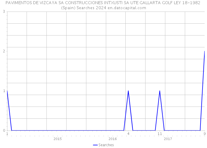 PAVIMENTOS DE VIZCAYA SA CONSTRUCCIONES INTXUSTI SA UTE GALLARTA GOLF LEY 18-1982 (Spain) Searches 2024 