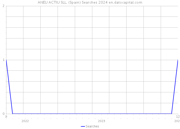 ANEU ACTIU SLL. (Spain) Searches 2024 