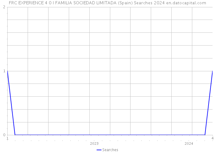 FRC EXPERIENCE 4 0 I FAMILIA SOCIEDAD LIMITADA (Spain) Searches 2024 