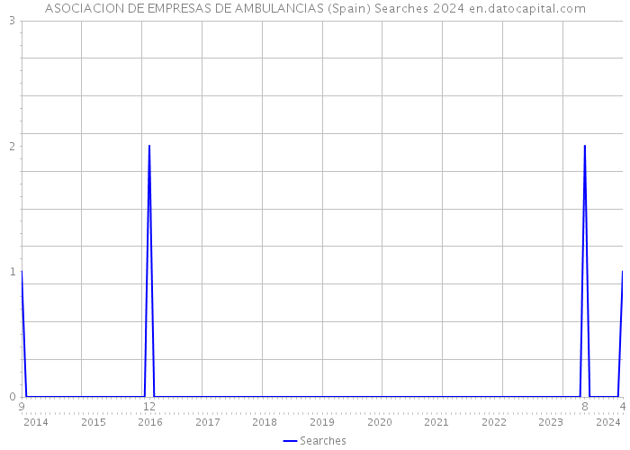 ASOCIACION DE EMPRESAS DE AMBULANCIAS (Spain) Searches 2024 