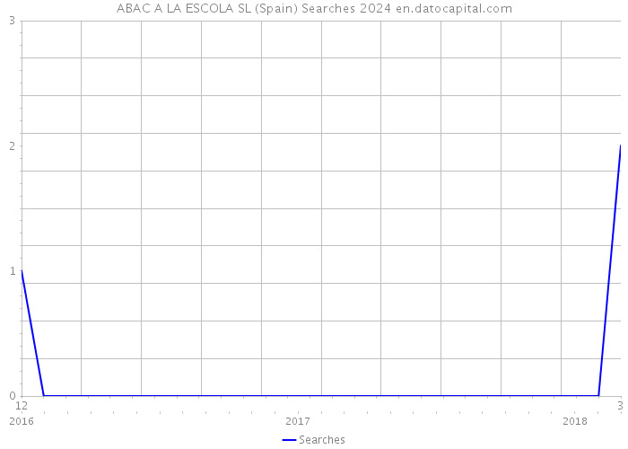 ABAC A LA ESCOLA SL (Spain) Searches 2024 