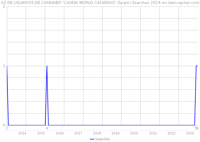 AS DE USUARIOS DE CANNABIS 