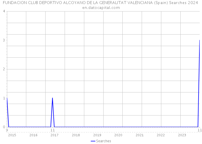 FUNDACION CLUB DEPORTIVO ALCOYANO DE LA GENERALITAT VALENCIANA (Spain) Searches 2024 