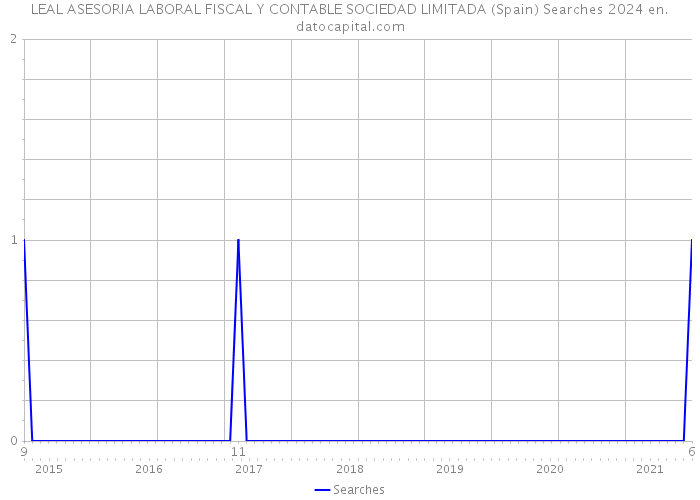 LEAL ASESORIA LABORAL FISCAL Y CONTABLE SOCIEDAD LIMITADA (Spain) Searches 2024 