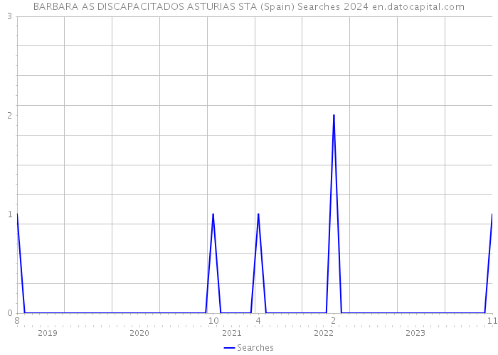 BARBARA AS DISCAPACITADOS ASTURIAS STA (Spain) Searches 2024 