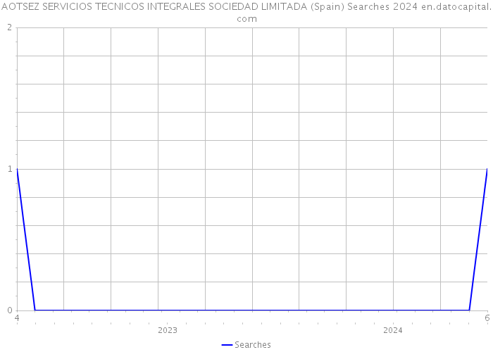 AOTSEZ SERVICIOS TECNICOS INTEGRALES SOCIEDAD LIMITADA (Spain) Searches 2024 