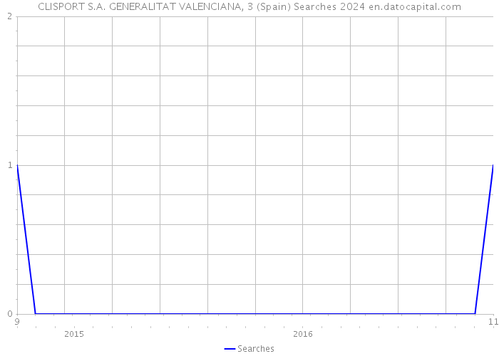 CLISPORT S.A. GENERALITAT VALENCIANA, 3 (Spain) Searches 2024 