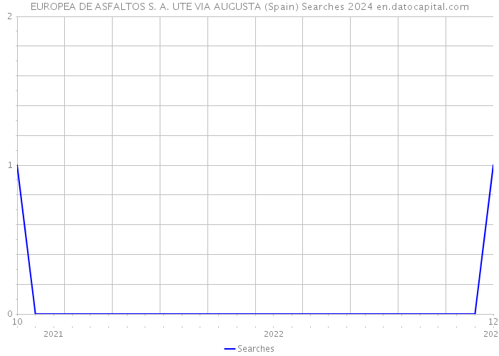 EUROPEA DE ASFALTOS S. A. UTE VIA AUGUSTA (Spain) Searches 2024 