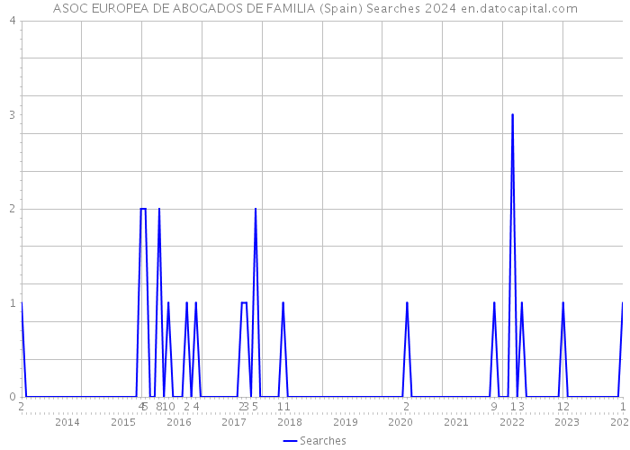 ASOC EUROPEA DE ABOGADOS DE FAMILIA (Spain) Searches 2024 