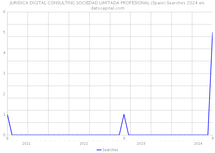 JURIDICA DIGITAL CONSULTING SOCIEDAD LIMITADA PROFESIONAL (Spain) Searches 2024 