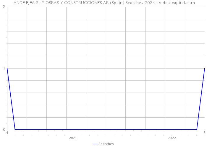  ANDE EJEA SL Y OBRAS Y CONSTRUCCIONES AR (Spain) Searches 2024 