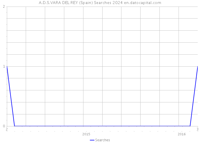 A.D.S.VARA DEL REY (Spain) Searches 2024 