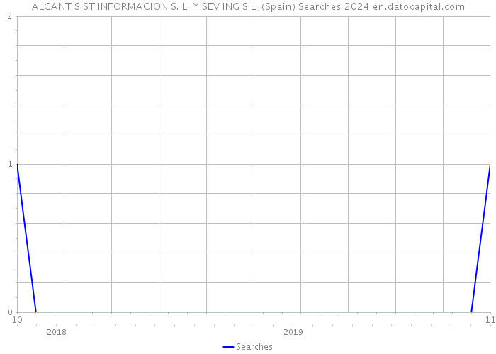 ALCANT SIST INFORMACION S. L. Y SEV ING S.L. (Spain) Searches 2024 