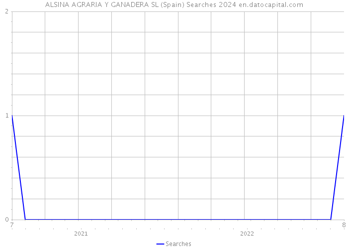 ALSINA AGRARIA Y GANADERA SL (Spain) Searches 2024 