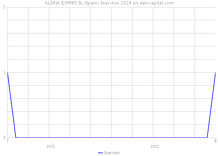 ALSINA EXPRES SL (Spain) Searches 2024 