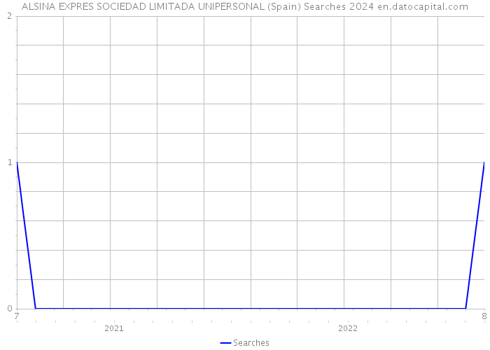 ALSINA EXPRES SOCIEDAD LIMITADA UNIPERSONAL (Spain) Searches 2024 