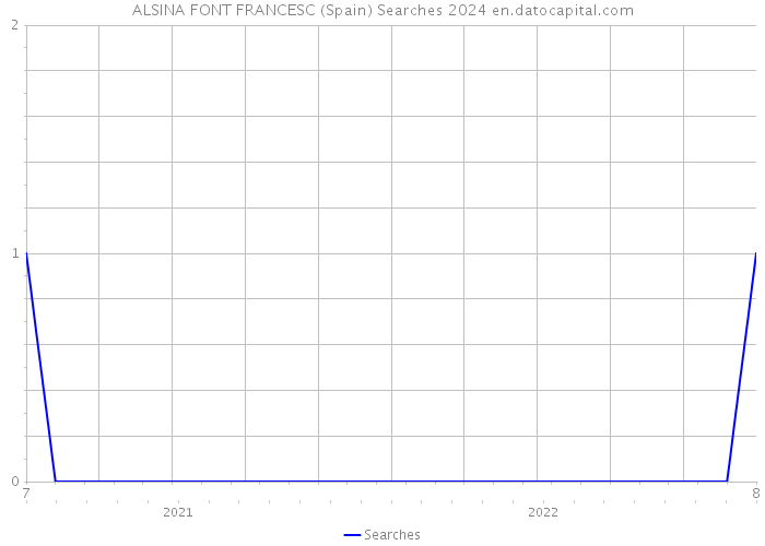 ALSINA FONT FRANCESC (Spain) Searches 2024 