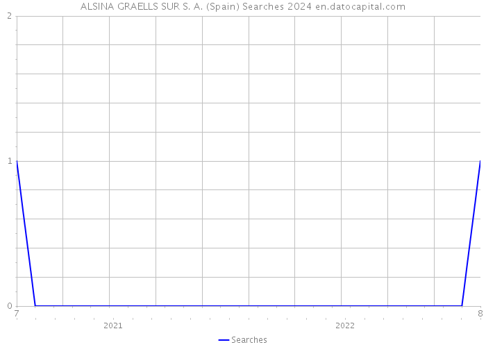 ALSINA GRAELLS SUR S. A. (Spain) Searches 2024 