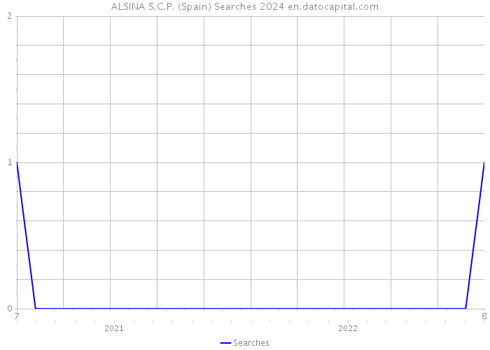 ALSINA S.C.P. (Spain) Searches 2024 