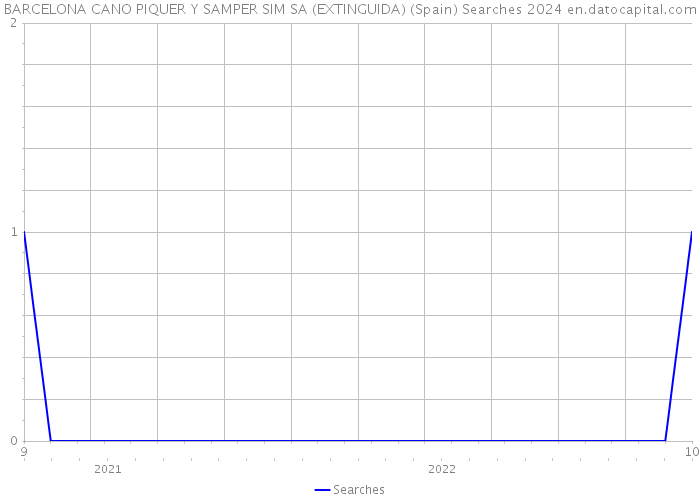 BARCELONA CANO PIQUER Y SAMPER SIM SA (EXTINGUIDA) (Spain) Searches 2024 