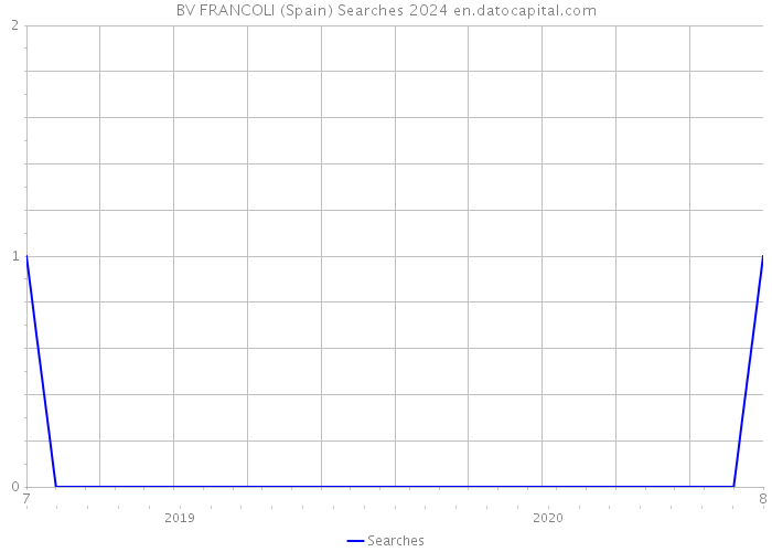 BV FRANCOLI (Spain) Searches 2024 