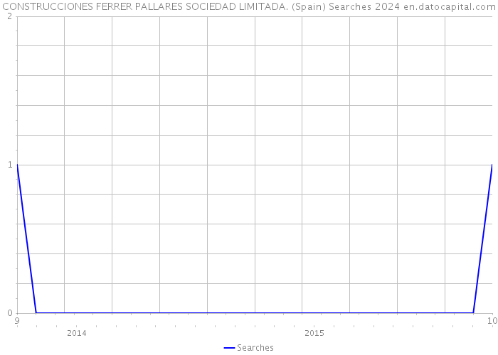 CONSTRUCCIONES FERRER PALLARES SOCIEDAD LIMITADA. (Spain) Searches 2024 