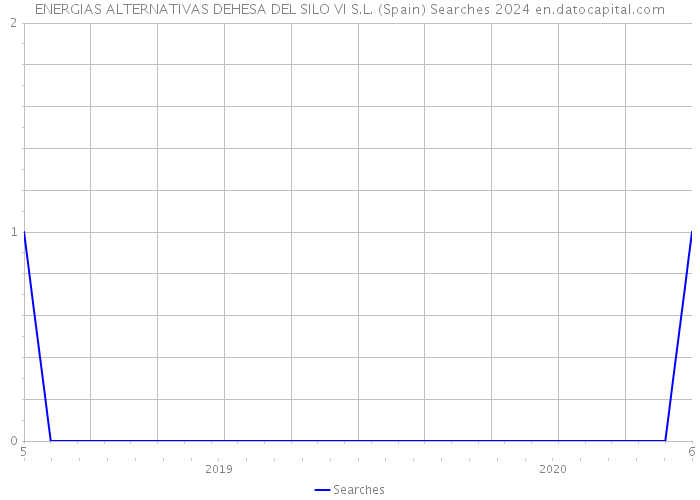 ENERGIAS ALTERNATIVAS DEHESA DEL SILO VI S.L. (Spain) Searches 2024 