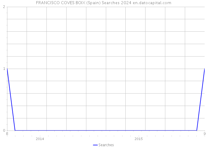 FRANCISCO COVES BOIX (Spain) Searches 2024 