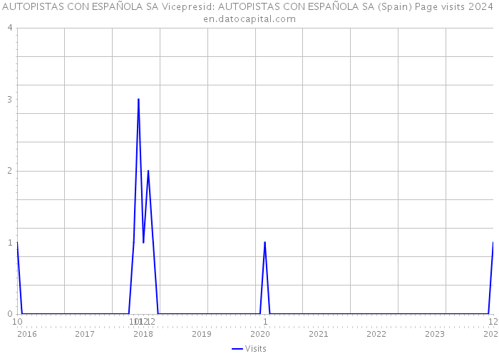 AUTOPISTAS CON ESPAÑOLA SA Vicepresid: AUTOPISTAS CON ESPAÑOLA SA (Spain) Page visits 2024 