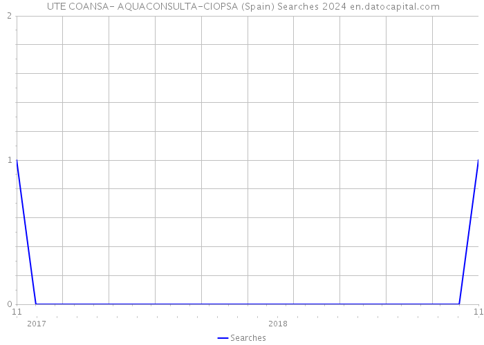  UTE COANSA- AQUACONSULTA-CIOPSA (Spain) Searches 2024 