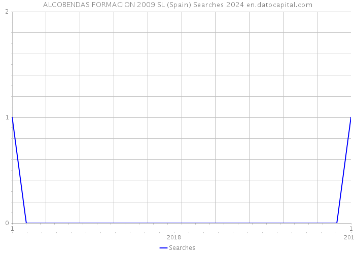 ALCOBENDAS FORMACION 2009 SL (Spain) Searches 2024 