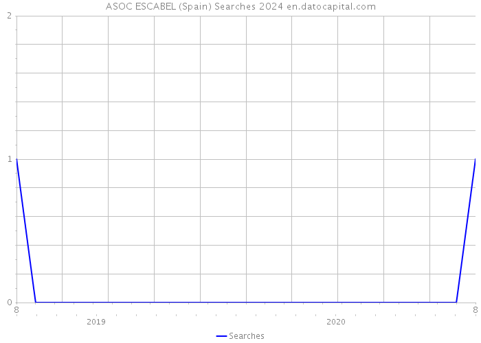 ASOC ESCABEL (Spain) Searches 2024 