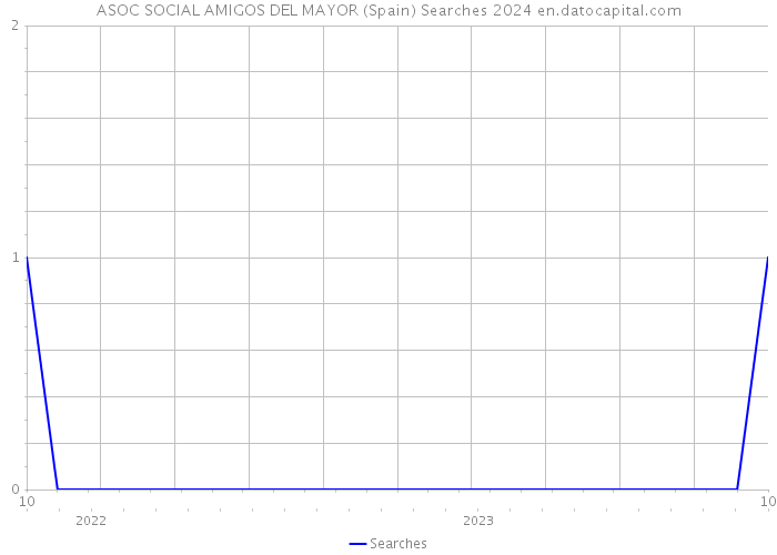 ASOC SOCIAL AMIGOS DEL MAYOR (Spain) Searches 2024 