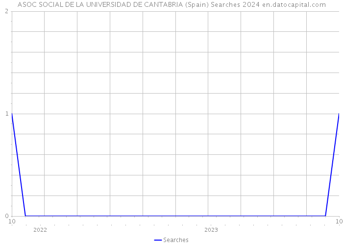ASOC SOCIAL DE LA UNIVERSIDAD DE CANTABRIA (Spain) Searches 2024 