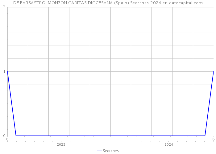 DE BARBASTRO-MONZON CARITAS DIOCESANA (Spain) Searches 2024 