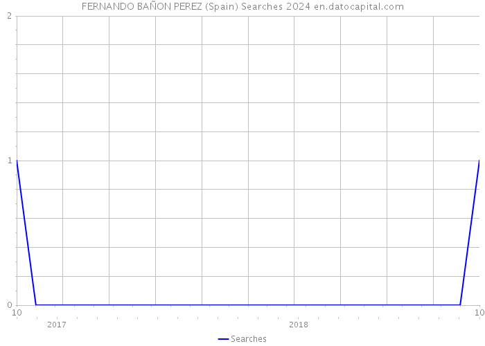 FERNANDO BAÑON PEREZ (Spain) Searches 2024 