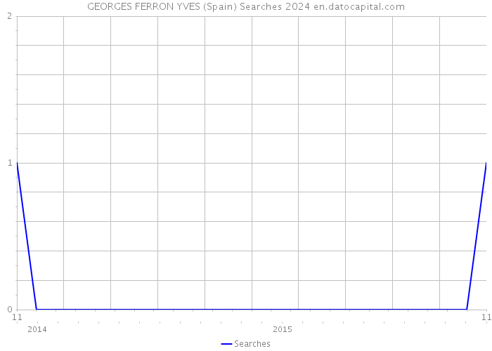 GEORGES FERRON YVES (Spain) Searches 2024 