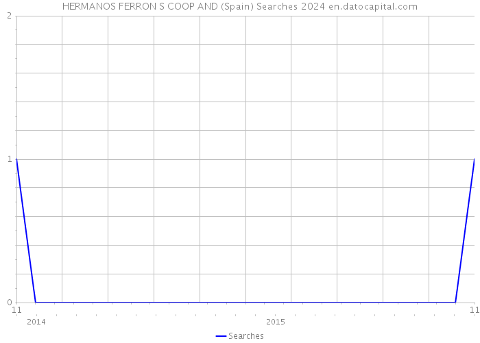 HERMANOS FERRON S COOP AND (Spain) Searches 2024 