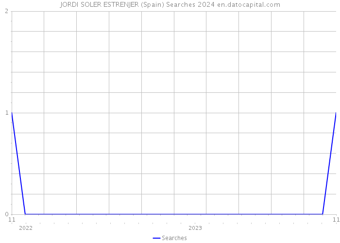 JORDI SOLER ESTRENJER (Spain) Searches 2024 