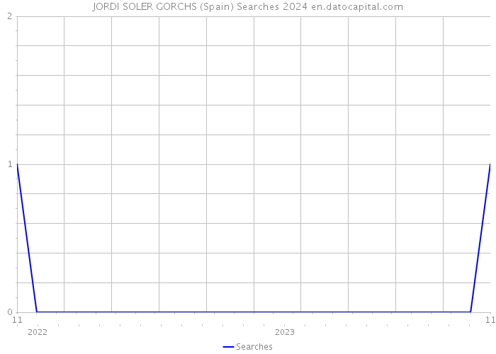 JORDI SOLER GORCHS (Spain) Searches 2024 